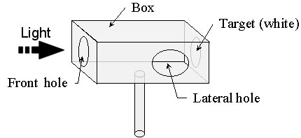 Camera Model