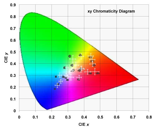 CIE plot Munsell poly natural