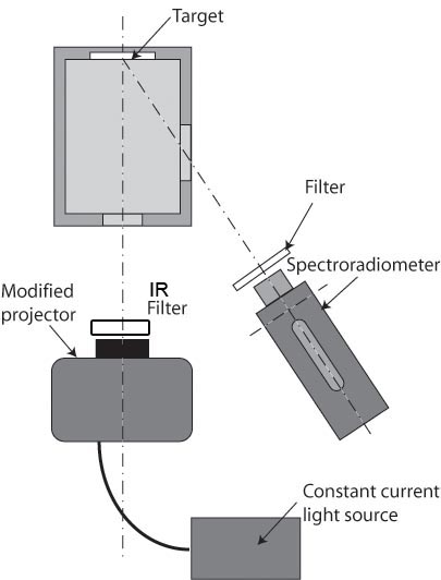 Camera Model