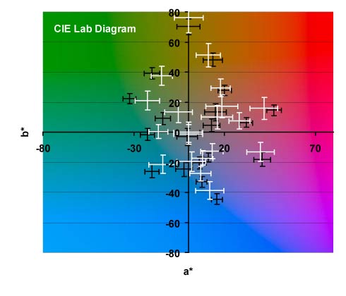 CIE plot Munsell poly natural