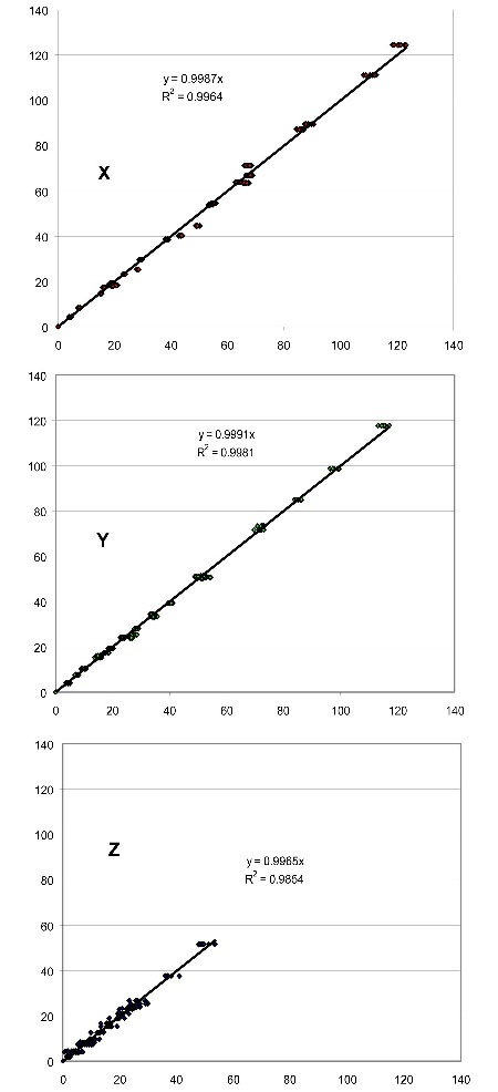 Simple Matrix