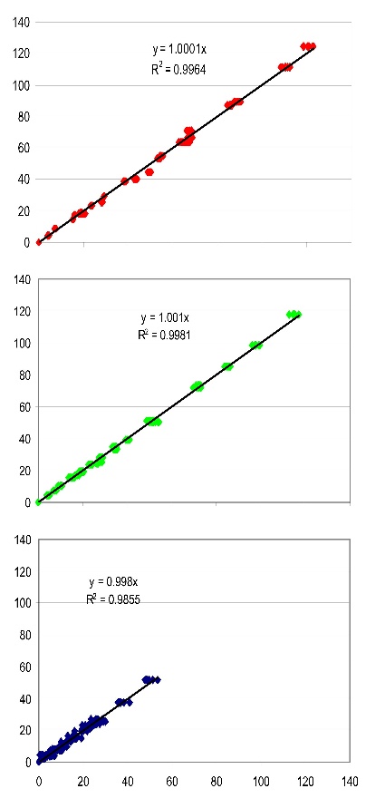 Simple Matrix