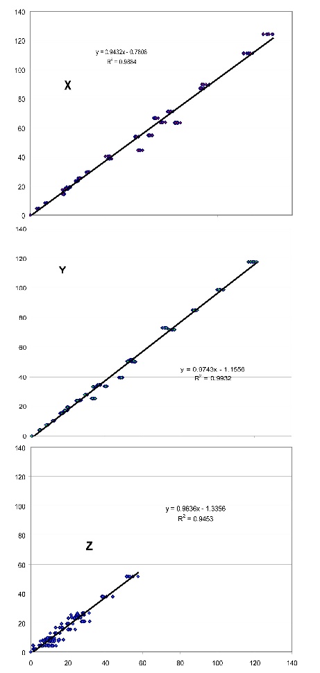 Simple Matrix